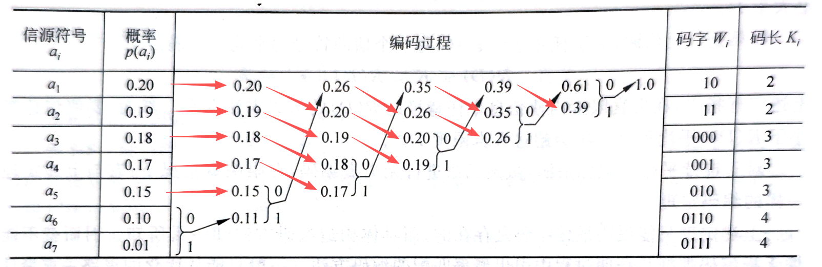哈夫曼编码示意图