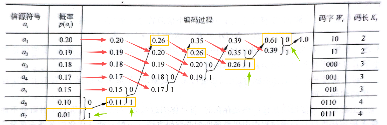 编码路径示例